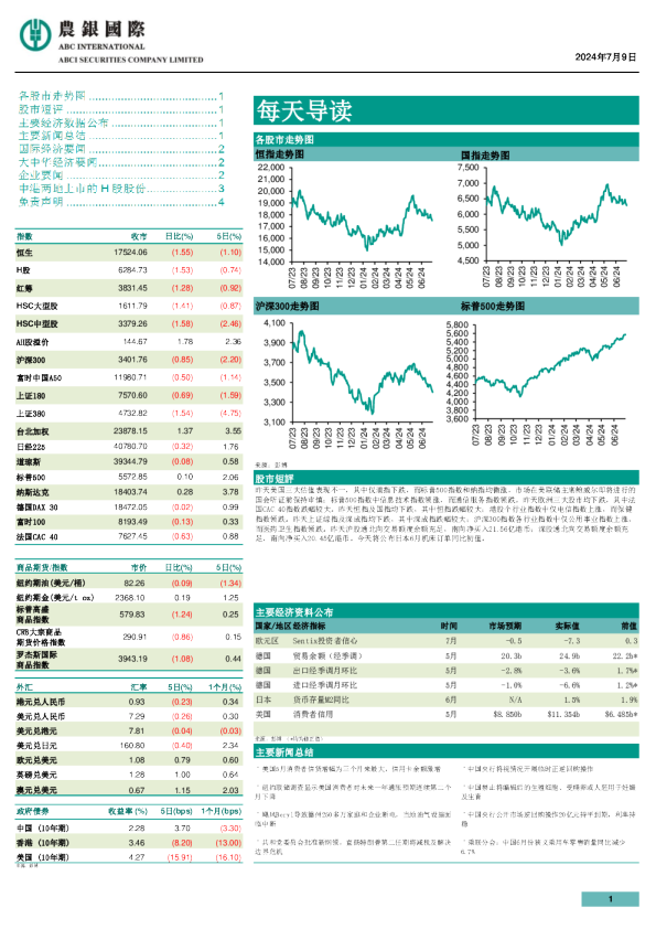 农银证券每天导读