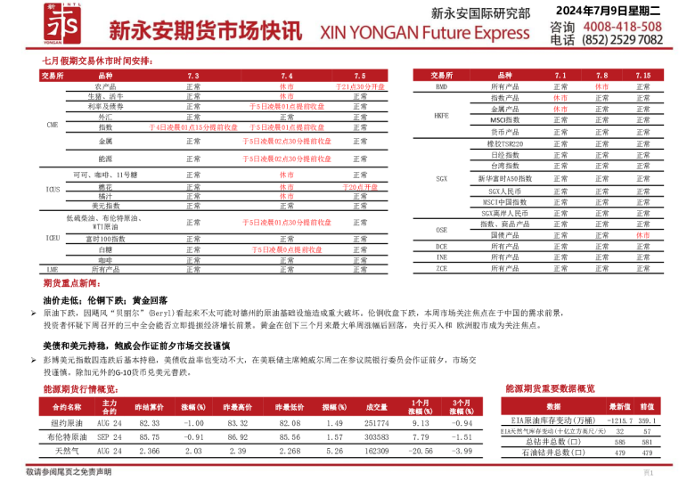 新永安期货市场快讯