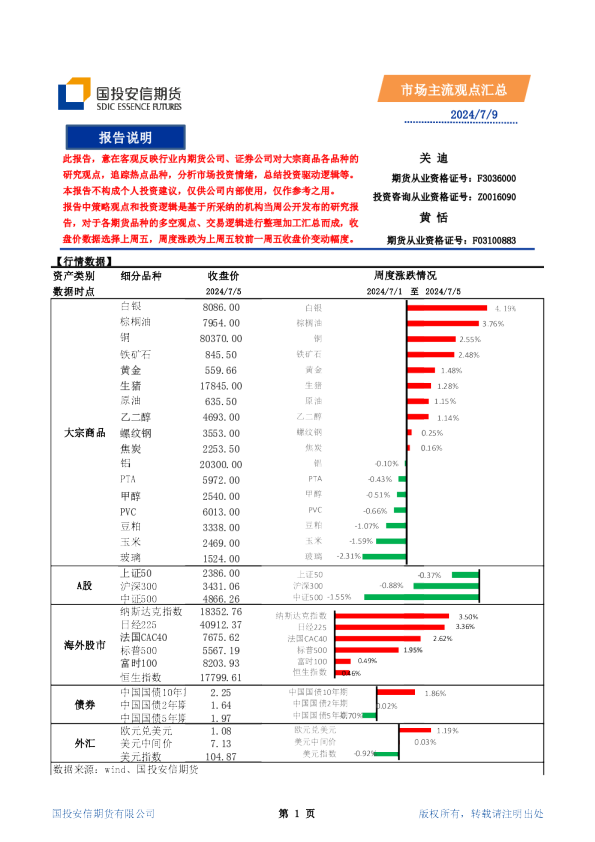 市场主流观点汇总