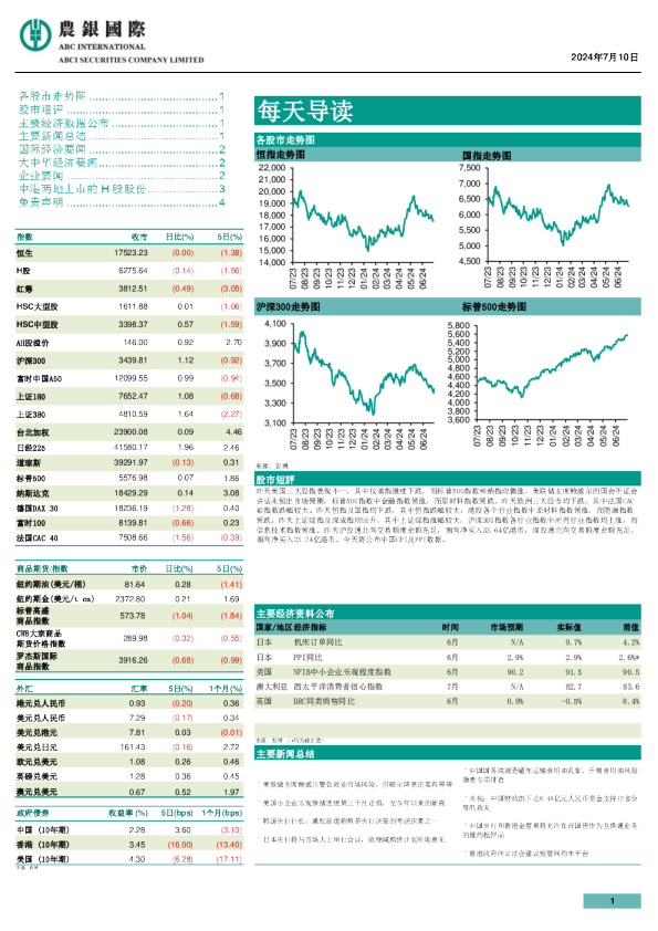 农银证券每天导读