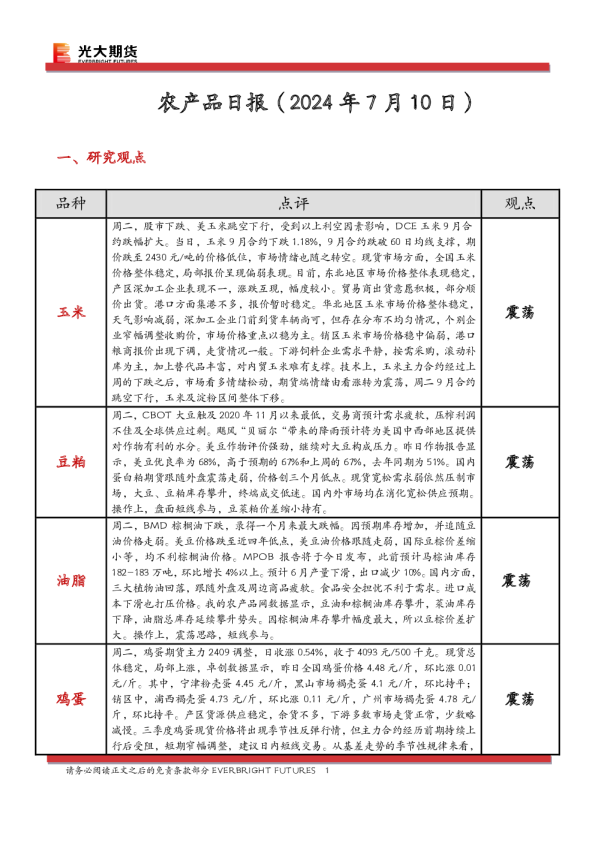 农产品日报