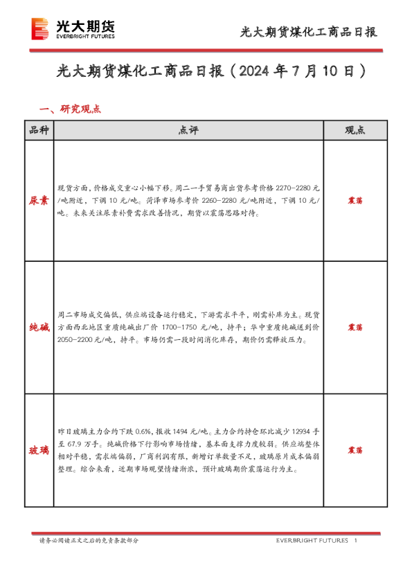 煤化工商品日报