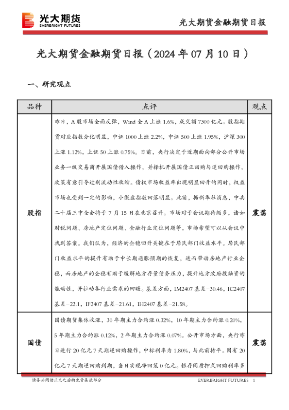 金融期货日报