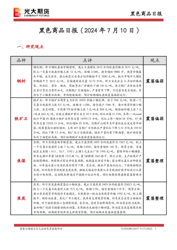 黑色商品日报