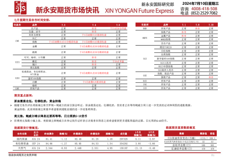 新永安国际期货市场快讯