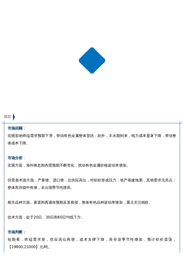 【市场聚焦】铝:中期重回震荡