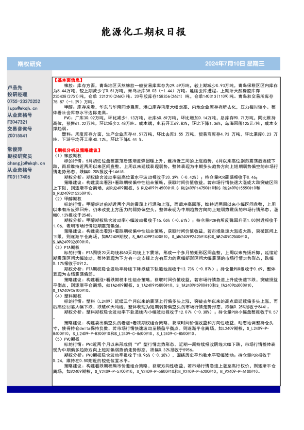 能源化工期权日报