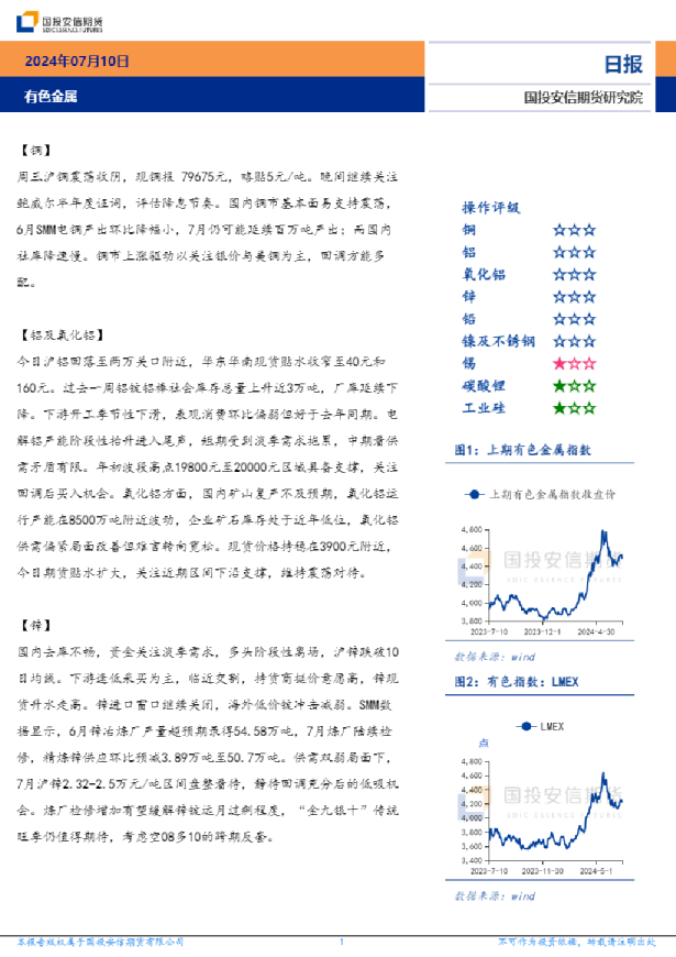 有色金属日报