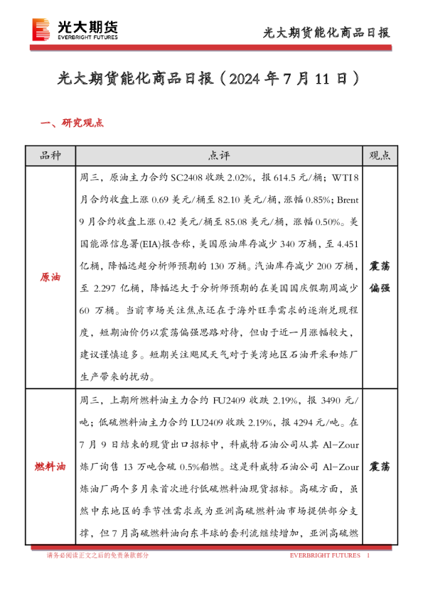 光大期货能化商品日报