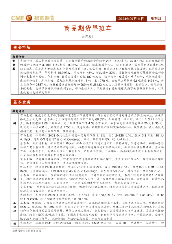 商品期货早班车