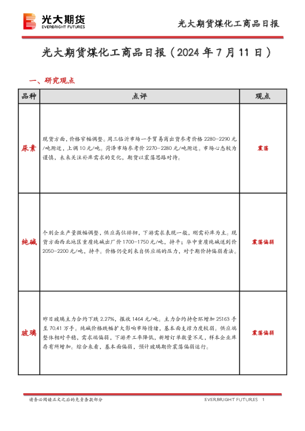 煤化工商品日报