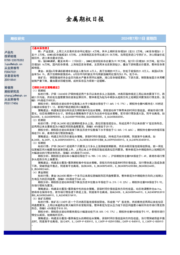 金属期权日报