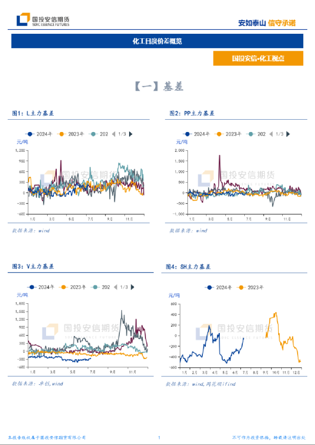 化工日度价差概览