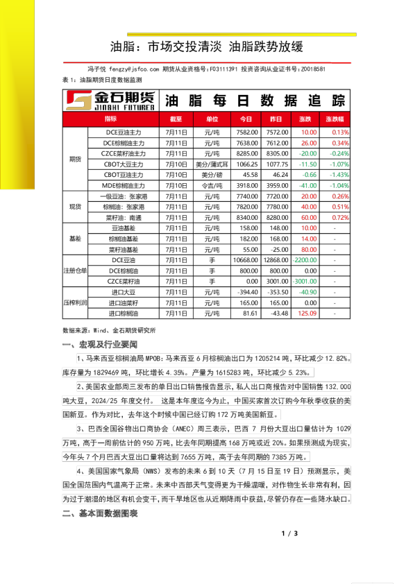 油脂：市场交投清淡 油脂跌势放缓