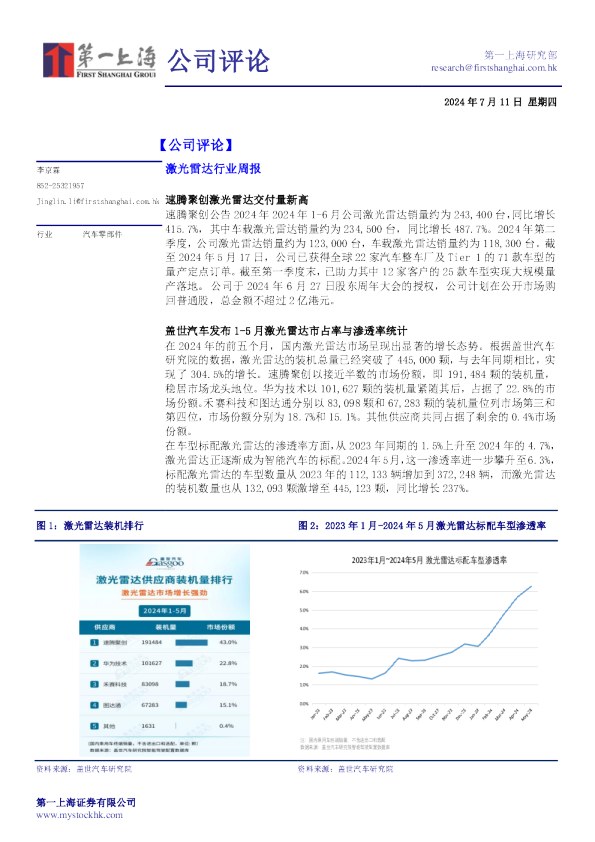 激光雷达行业周报