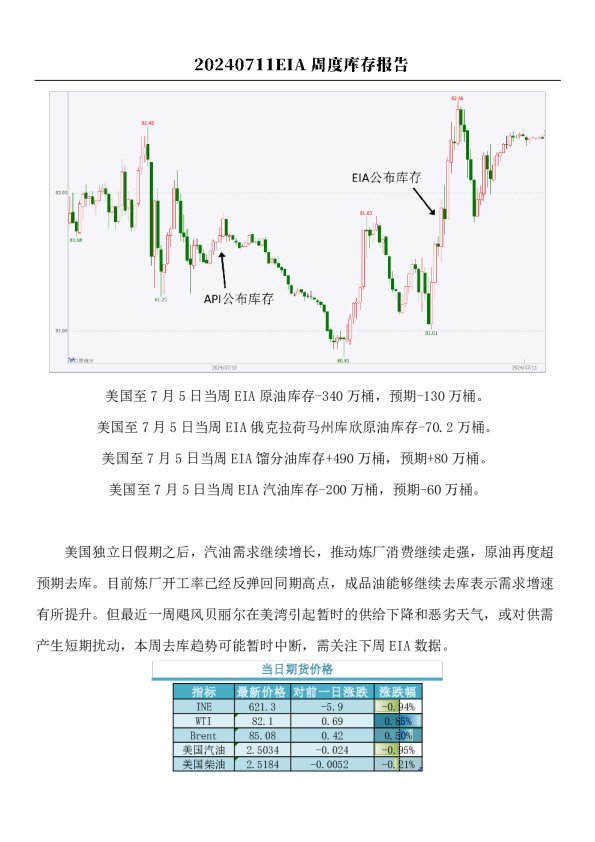原油：EIA周度库存报告