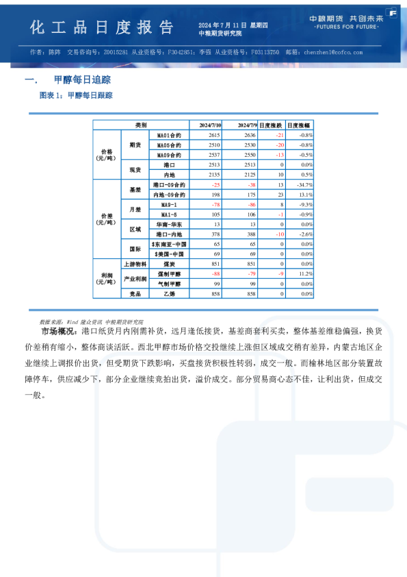 甲醇尿素纯苯苯乙烯日报