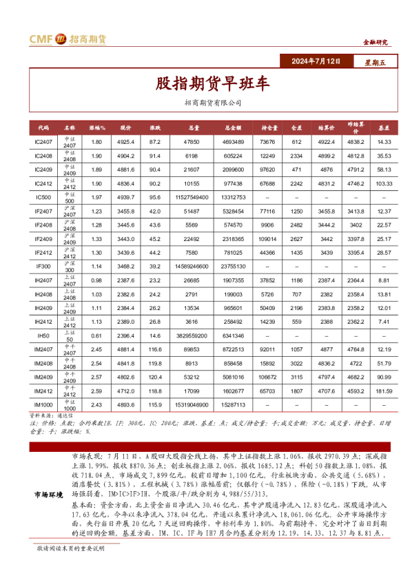 股指期货早班车