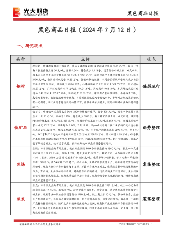 黑色商品日报