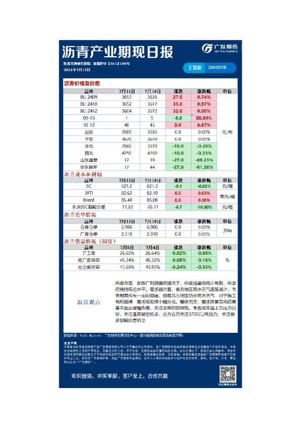 《能源化工》日报
