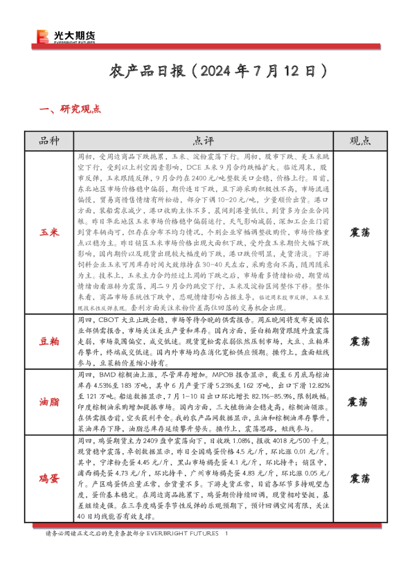 农产品日报