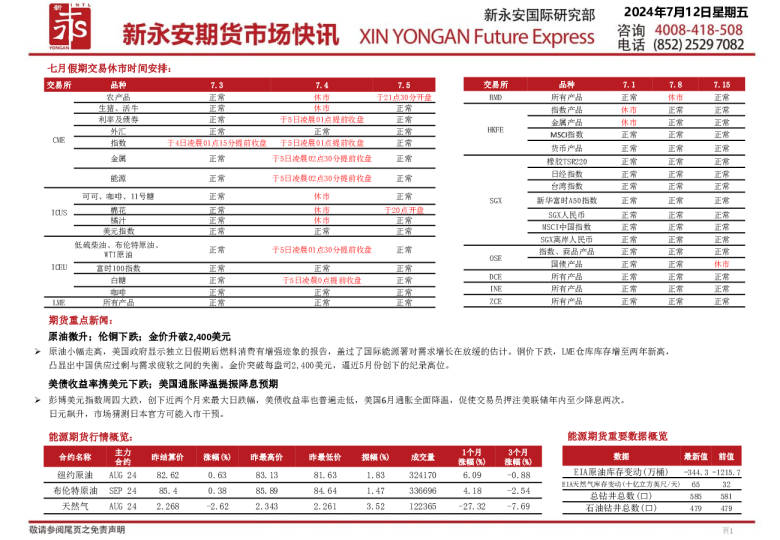 新永安期货市场快讯