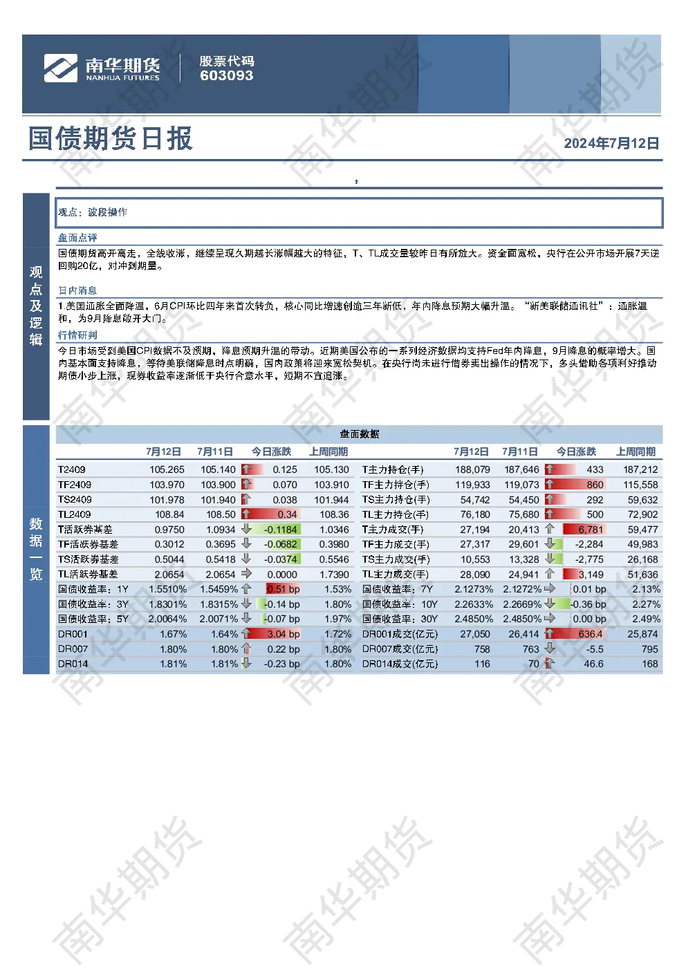 国债日报：高开高走，全线收涨