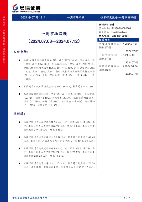 一周市场回顾