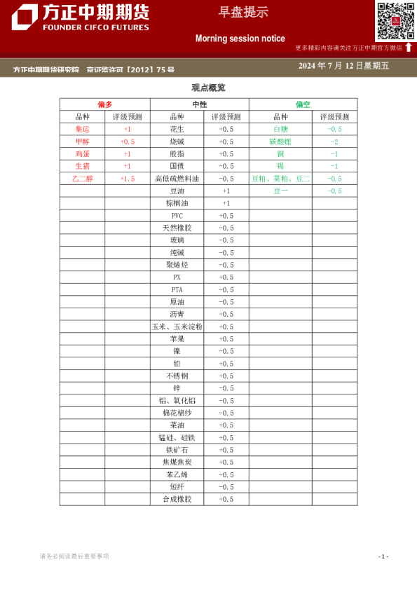 方正中期期货早盘提示
