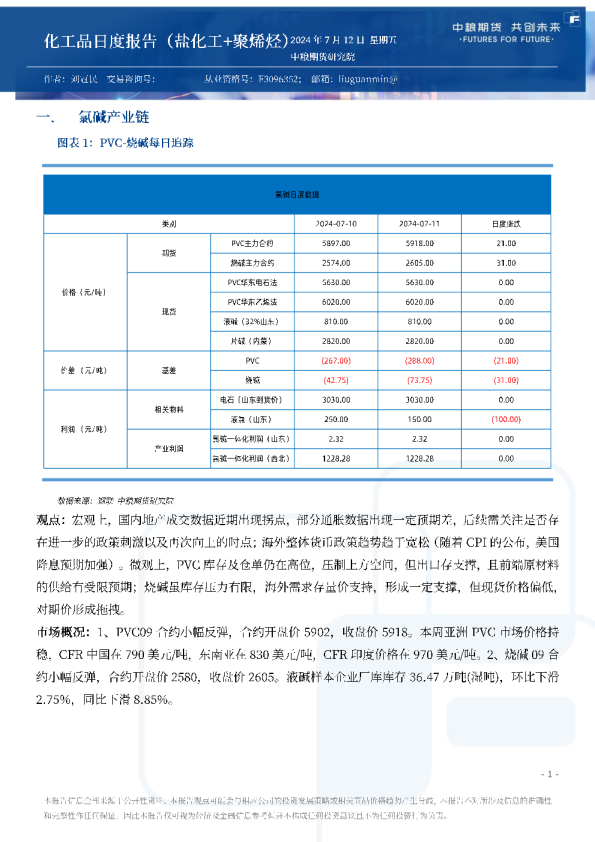 化工品日度报告（盐化工+聚烯烃）