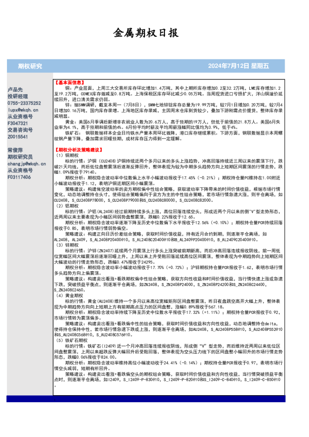 五矿期货金属期权日报