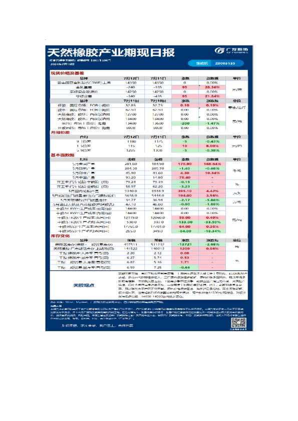 《特殊商品》日报