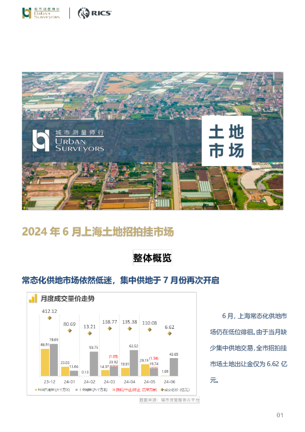 月报 | 2024年6月上海土地招拍挂市场