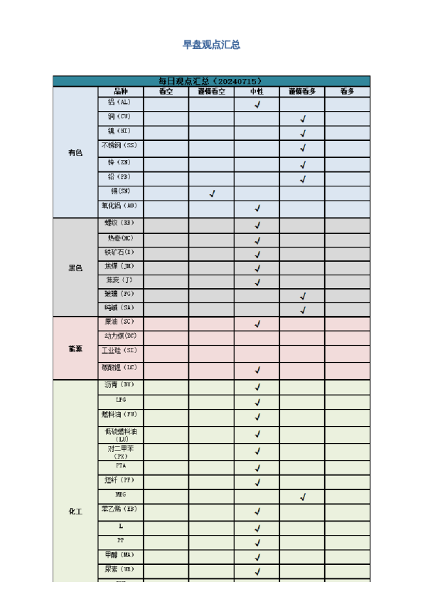 早盘 | 早盘提示