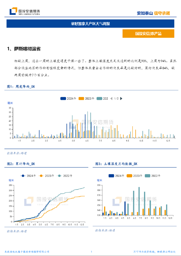 菜籽加拿大产区天气周报
