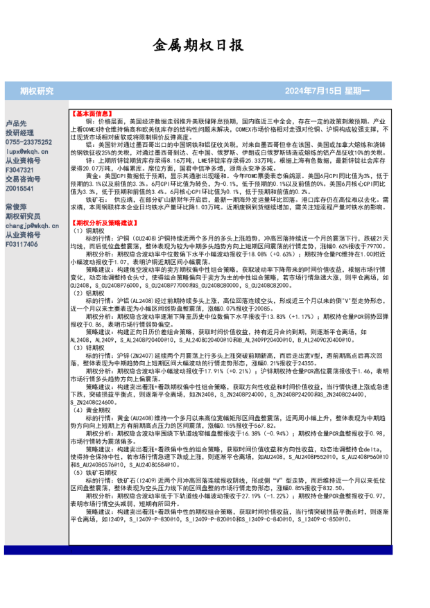 金属期权日报