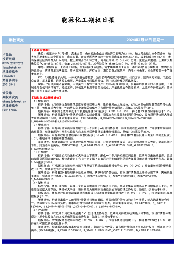 能源化工期权日报