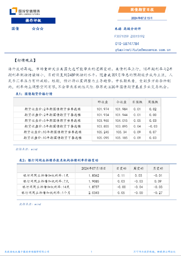 国债期货日报