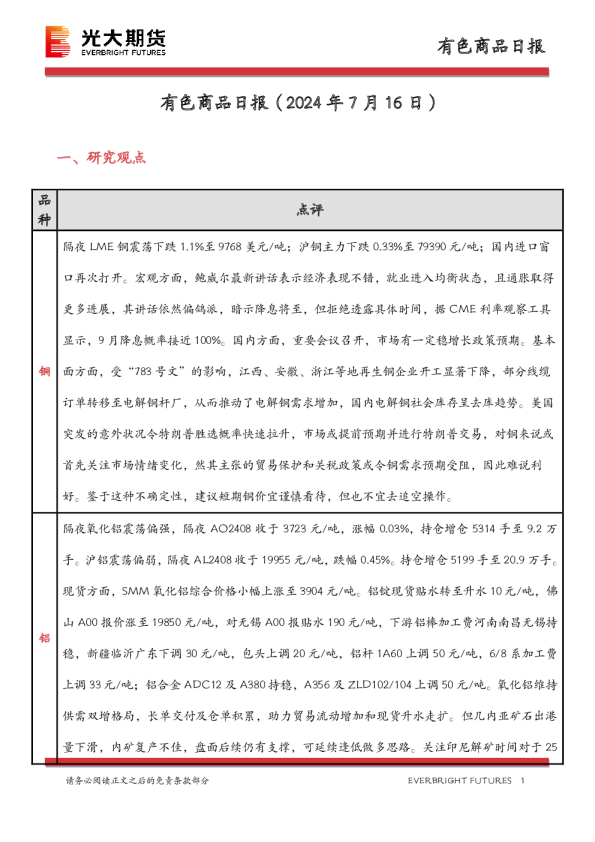 有色商品日报