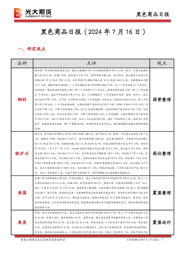 黑色商品日报
