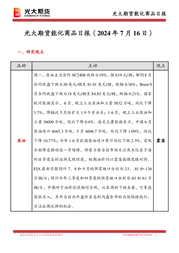光大期货能化商品日报