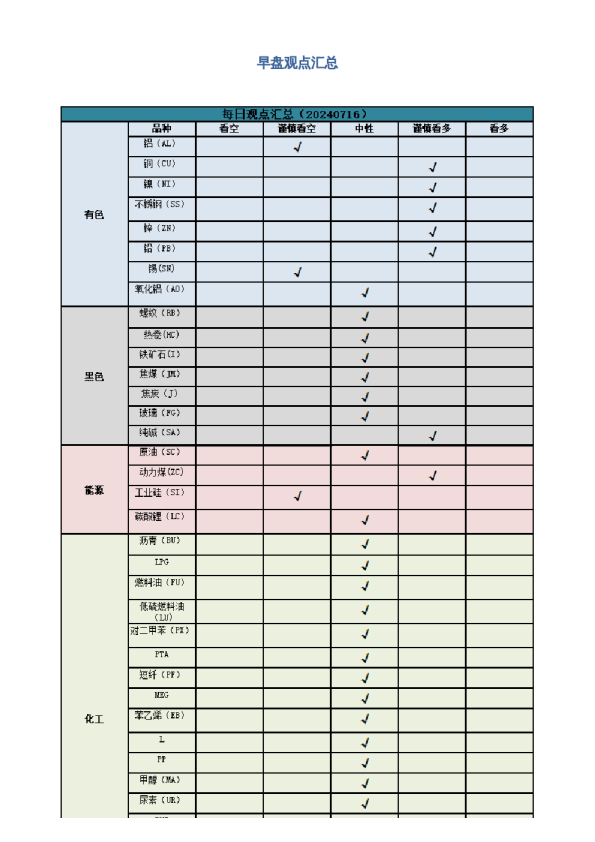 早盘 | 早盘提示