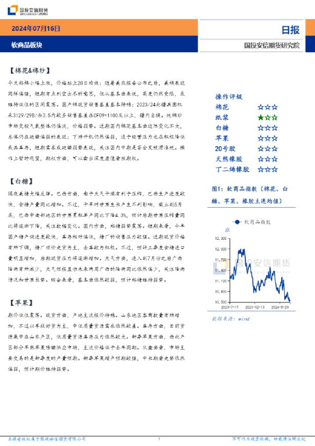 软商品板块日报