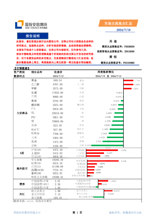 市场主流观点汇总
