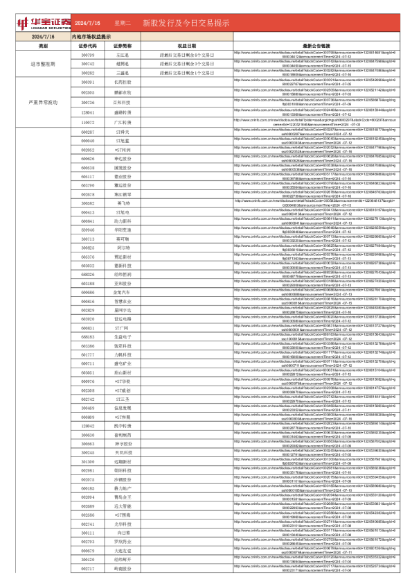 新股发行及今日交易提示