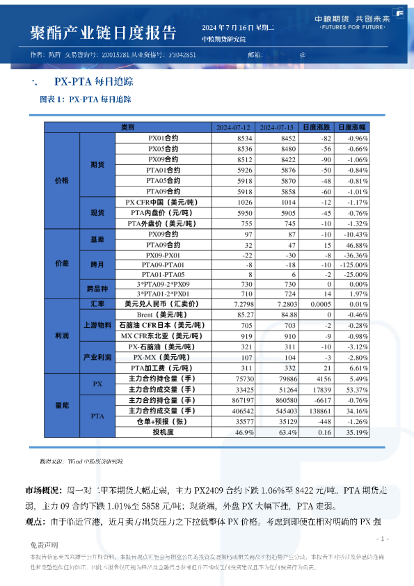 聚酯产业链日报