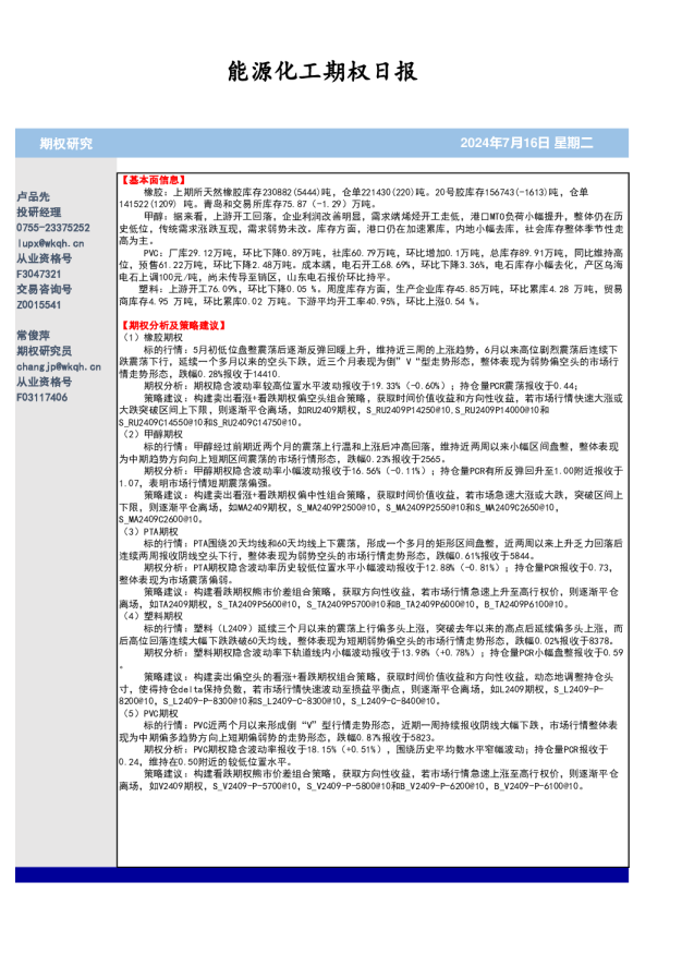 能源化工期权日报