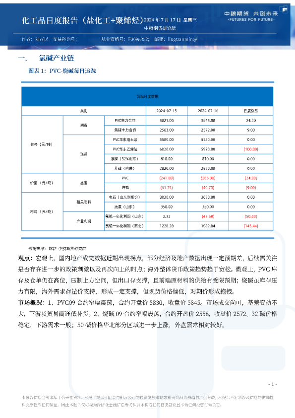 化工品日度报告（盐化工+聚烯烃）