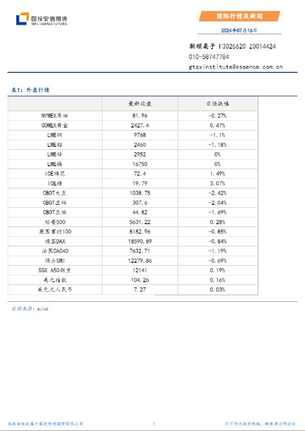 国际行情及新闻