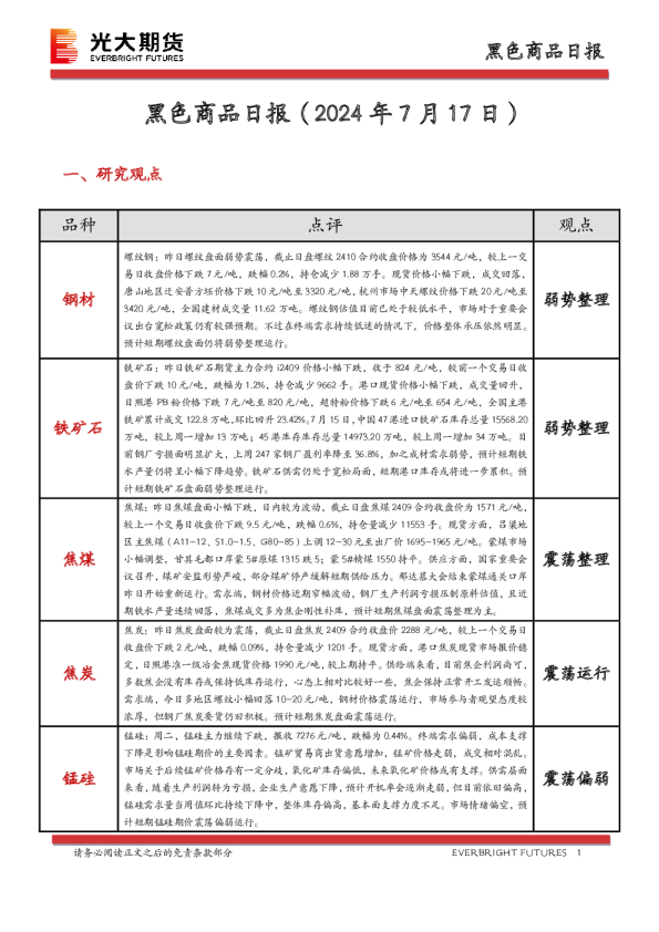 黑色商品日报